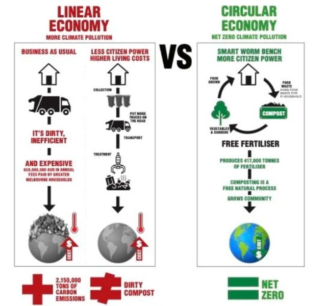 FOGO facts: a warning